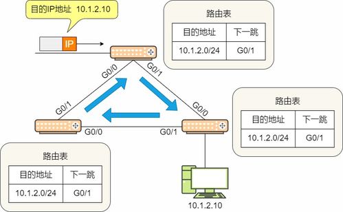23張圖詳解路由協(xié)議 計算機網(wǎng)絡的核心技術服務